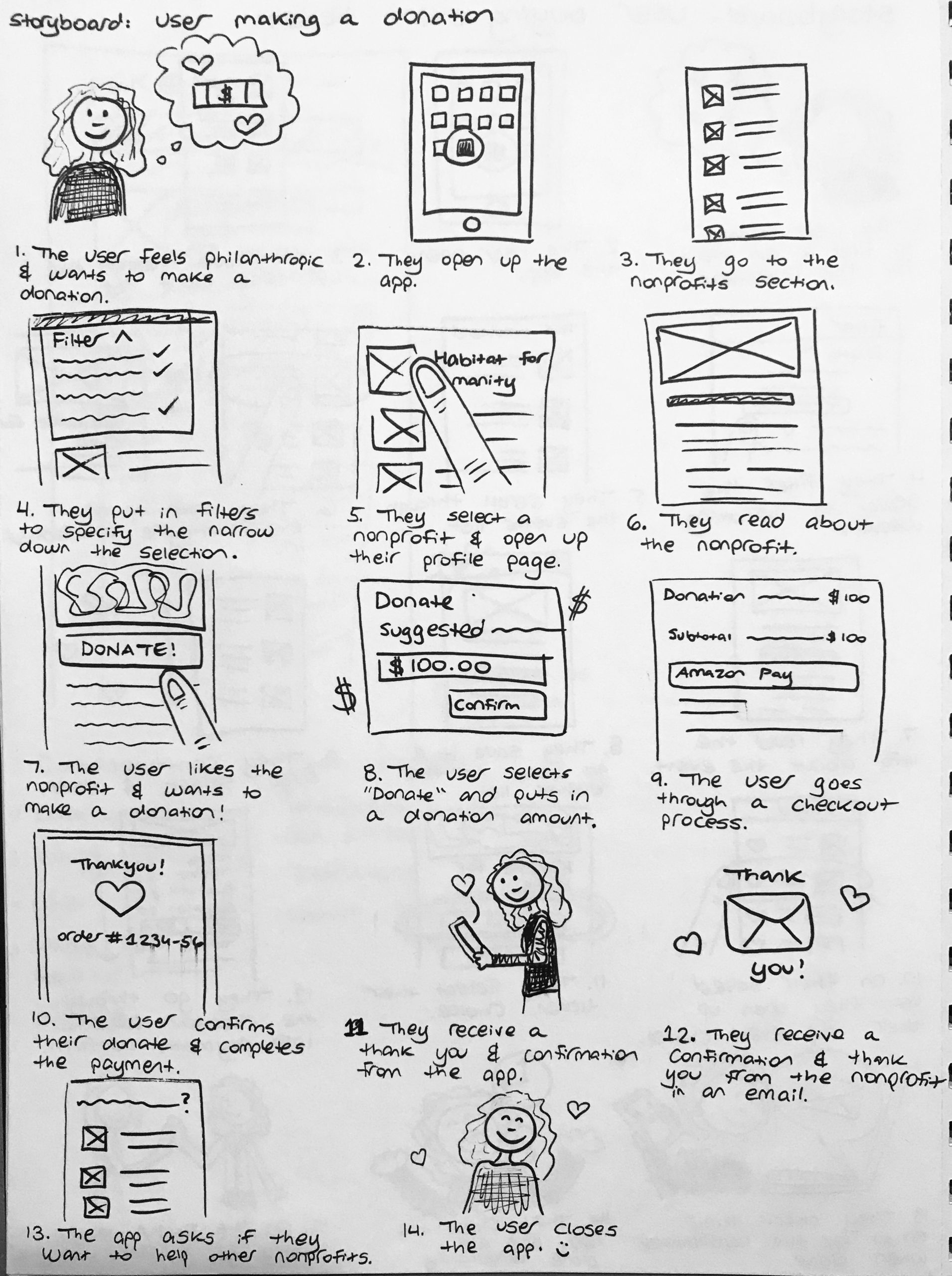 Storyboard of-User-Making-a-Donation