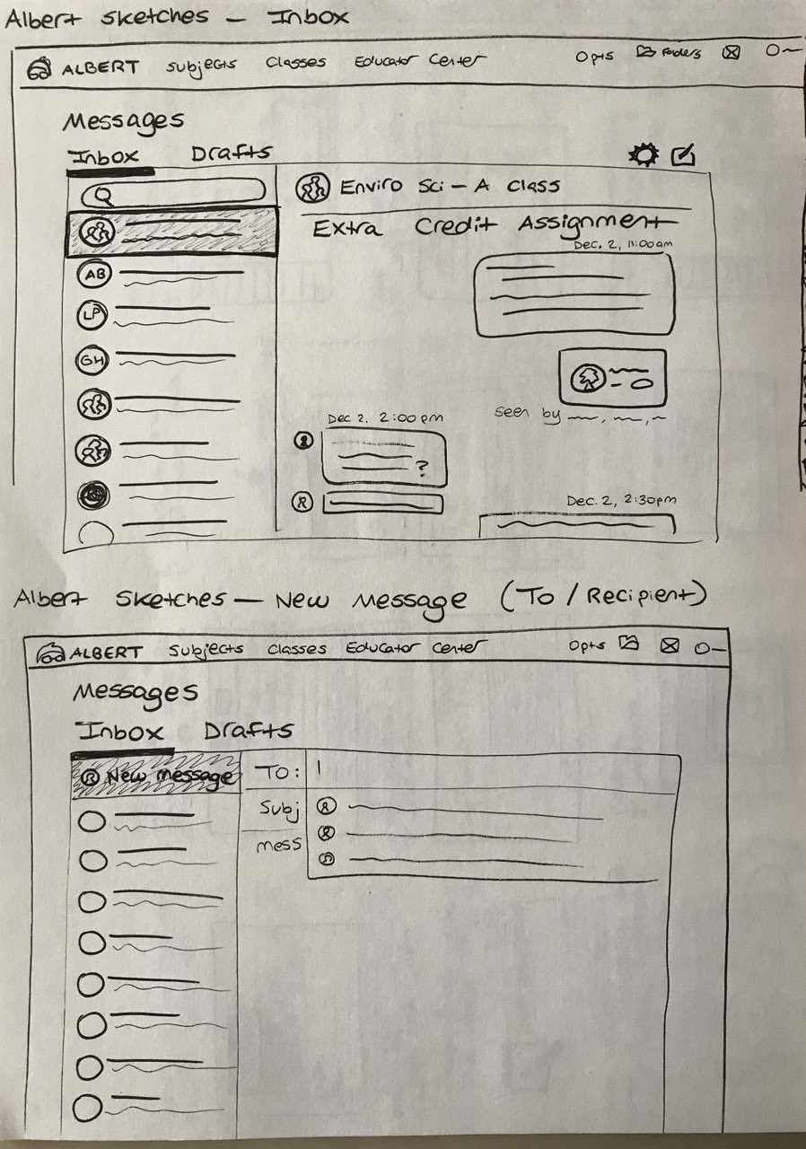 Sketch of wireframe